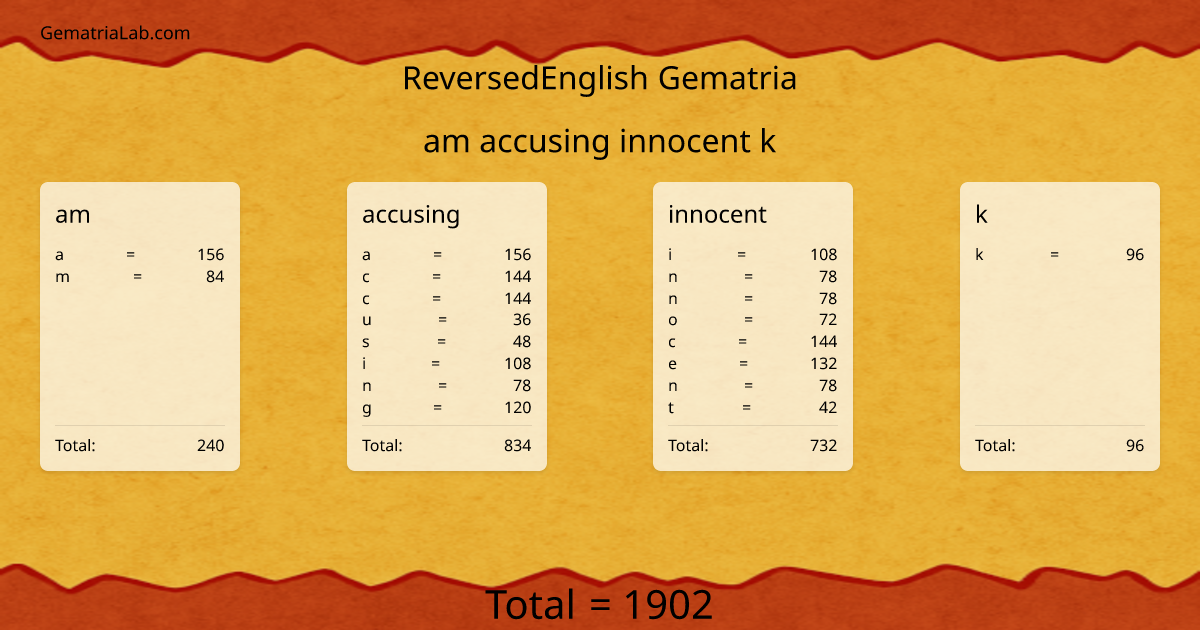 am accusing innocent k in reversedEnglish Gematria